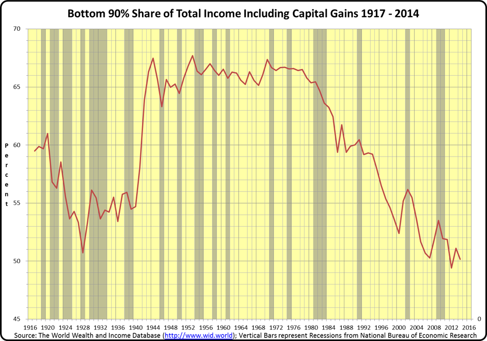 Bottom90_Share_Income