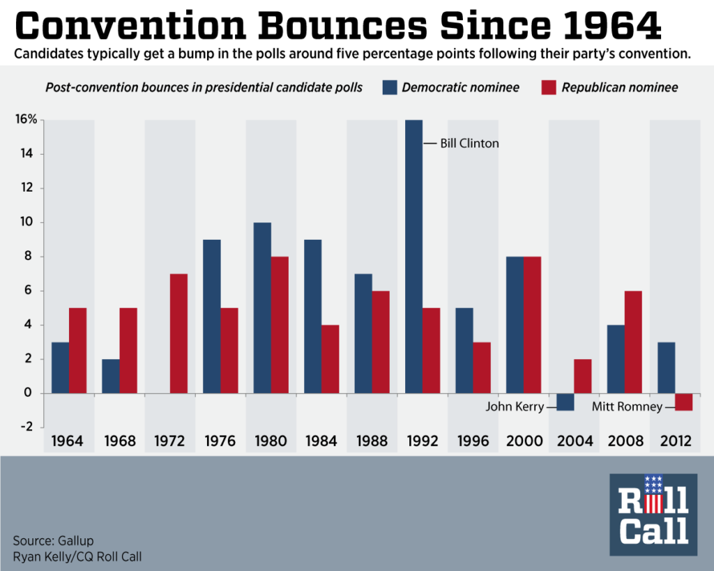 Convention-Bounces